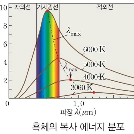 이신혁 15~18회 구매합니다