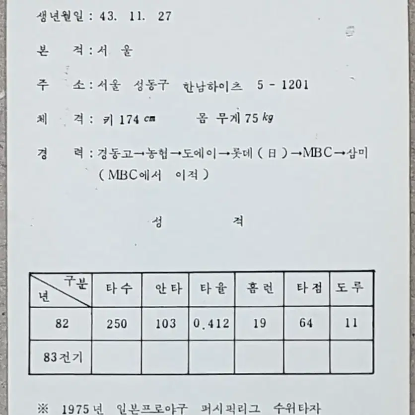 1983년 프로야구 삼미 슈퍼스타즈 백인천 선수 스포츠카드