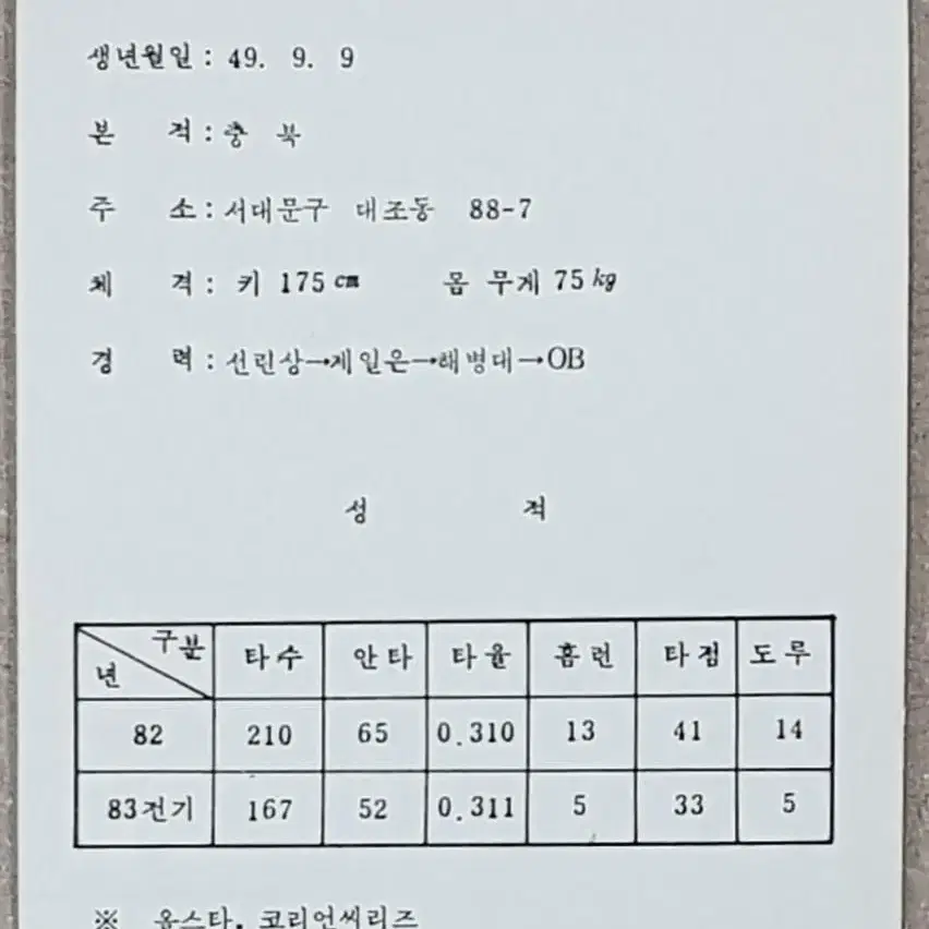 1983년 프로야구 OB베어즈 김우열 선수 스포츠카드