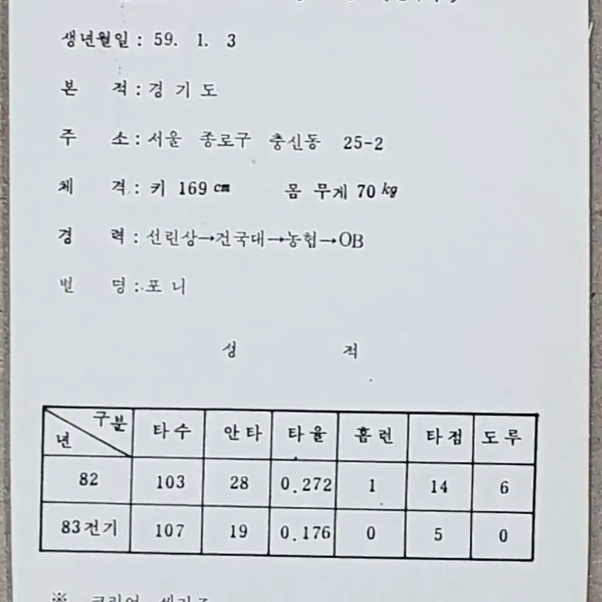 1983년 프로야구 OB베어즈 김광수 선수 스포츠카드