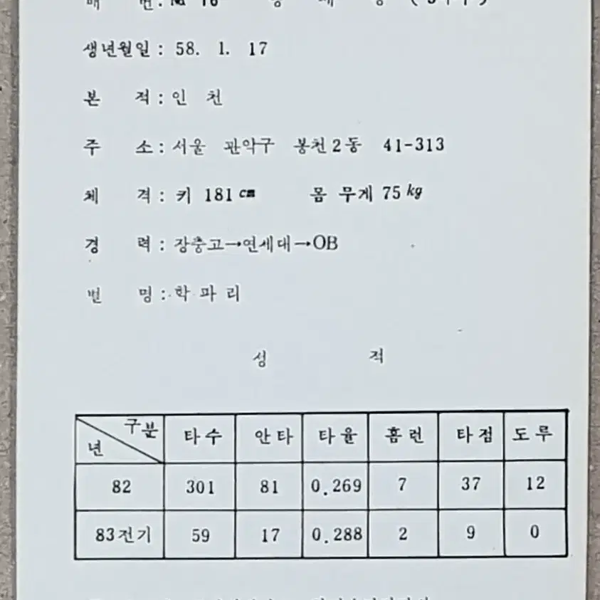 1983년 프로야구 OB베어즈 양세종 선수 스포츠카드