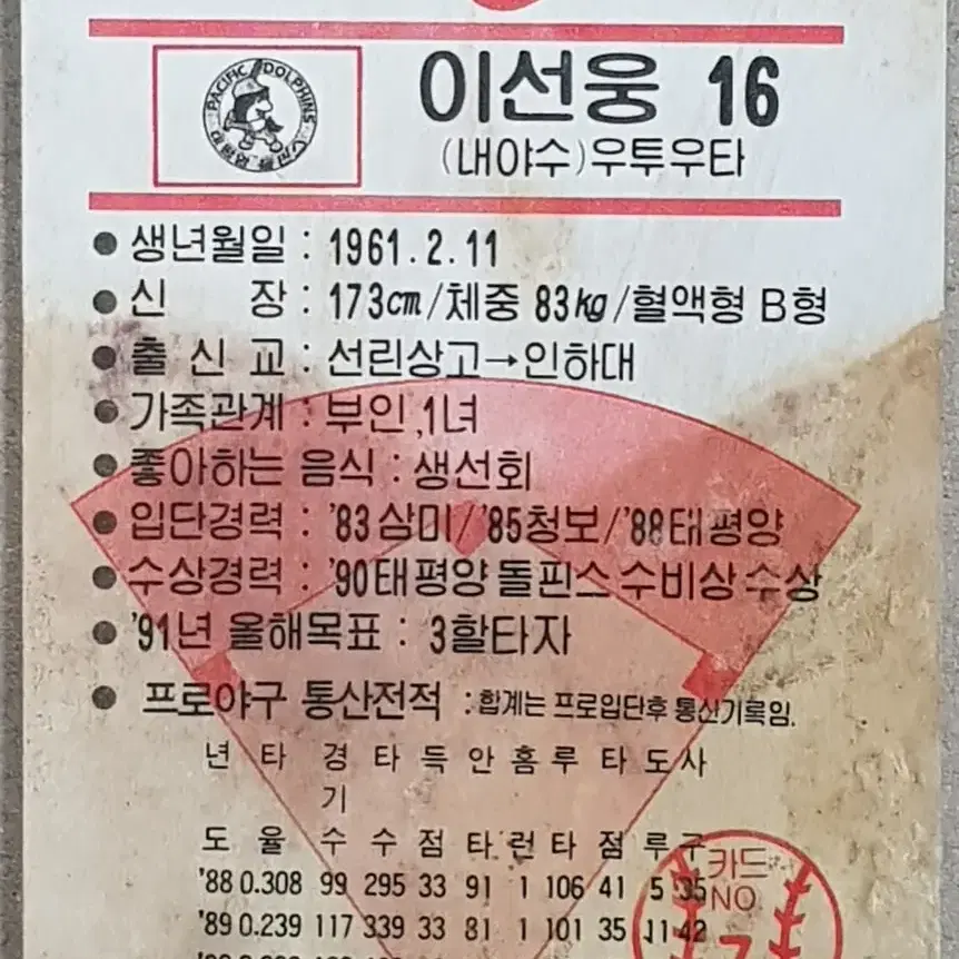 1991년 프로야구 태평양 돌핀즈 이선웅 선수 스포츠카드