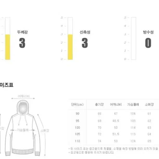 내셔널 지오 그래픽 후드집업