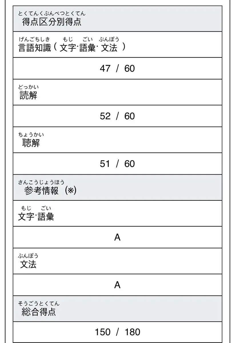 일본어 JLPT &EJU 과외 해드려요