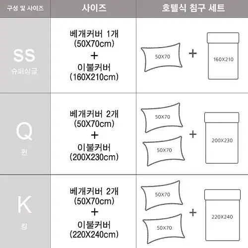 (무료배송) 마이크로 광폭원단 호텔식 이불 베개 커버 셋트