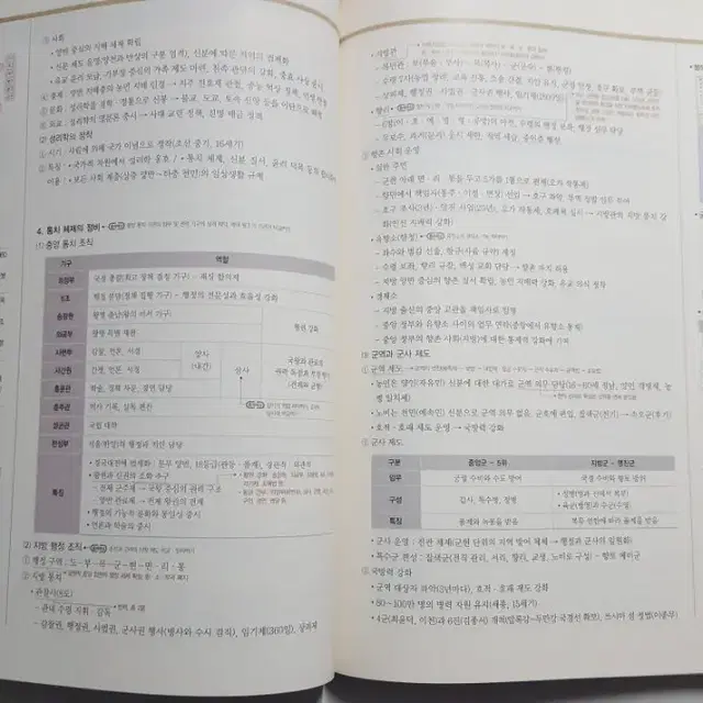 한국사능력검정시험 고급 문제집