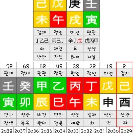 사주팔자 만원, 작명 오만원