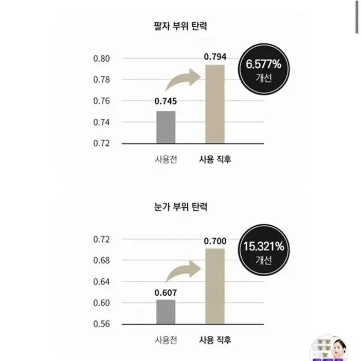 (새상품) 오데어 엔더믹크림