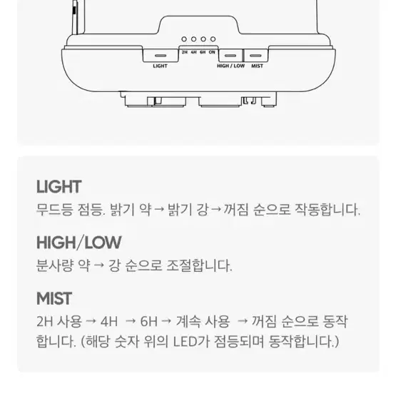 러이언무드등