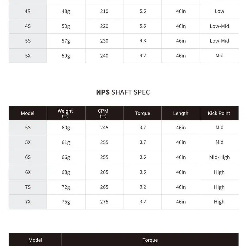 [1차입고] PING G430 MAX/SFT 우드+페루가 샤프트-스펙문의