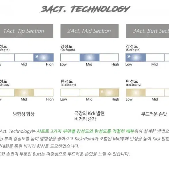 선수지급용캘러웨이 매버릭프로 PRO TC모델 5번 26도 유틸리티 조지아