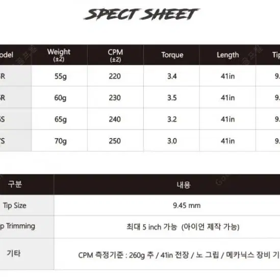 선수지급용캘러웨이 매버릭프로 PRO TC모델 5번 26도 유틸리티 조지아