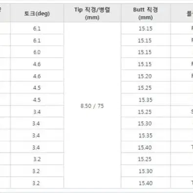 코브라용투어AD NEW CQ 드라이버 샤프트