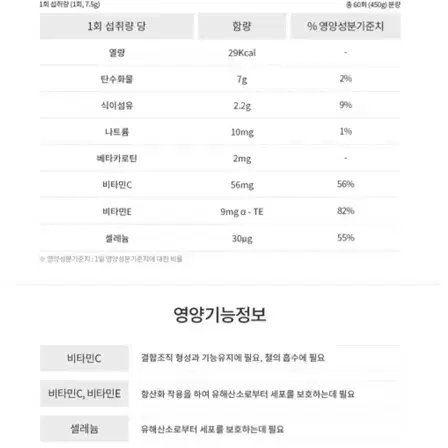 독일피엠 피트라인 젤슈츠 오렌지맛 팝니다