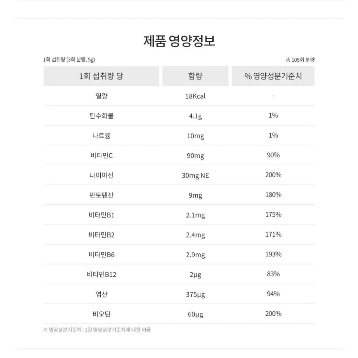 (특별할인)피엠 피트라인 액티바이즈 팝니다 pm쥬스