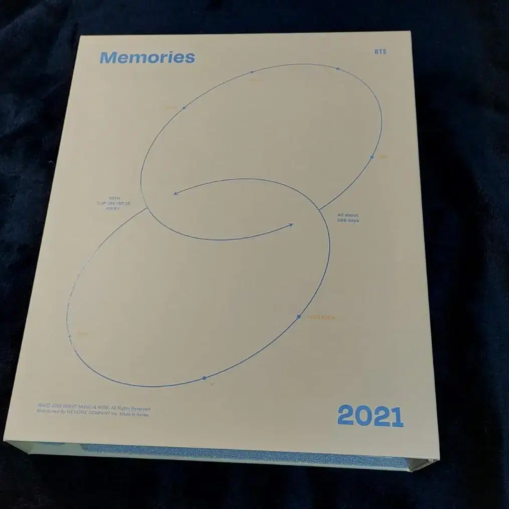 방탄소년단 메모리즈 2021 디코제외 포토북만