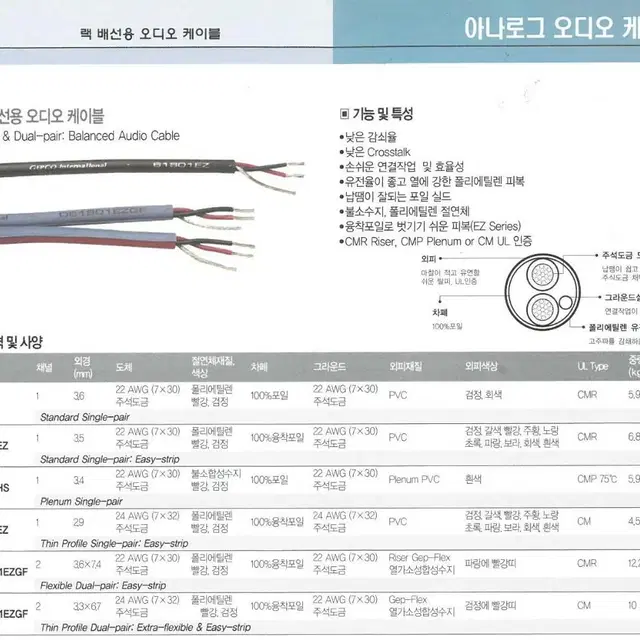 미국 Gepco사의 음향기기 & 마이크 고품격 오디오 케이블 520m