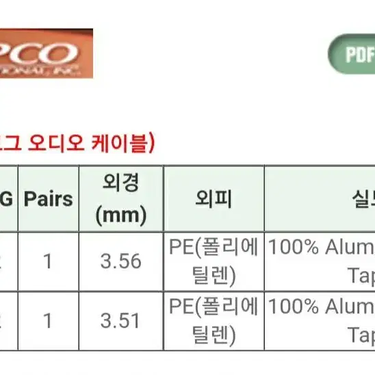 미국 Gepco사의 음향기기 & 마이크 고품격 오디오 케이블 520m