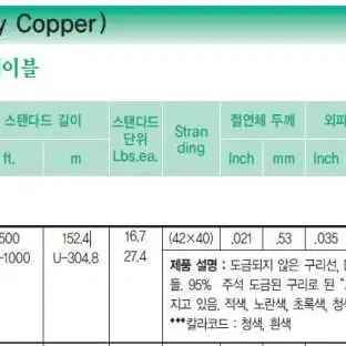 무산소동 벨덴 디지털(110옴 AES/EBU) 마이크 & 오디오 케이블