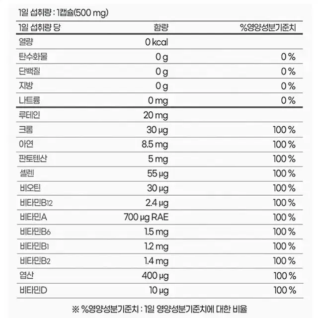 루테인 멀티비타민 미네랄 500mg X 90캡슐