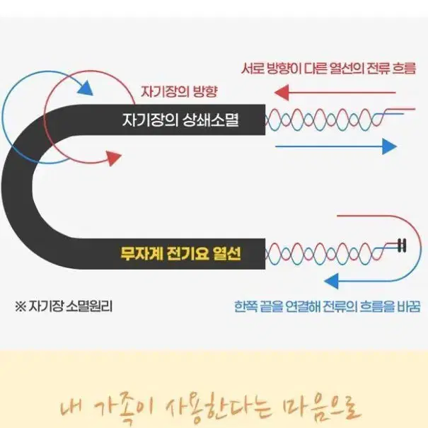 [새상품+무배] 첫사랑전기장판 온열매트 전자파없는 따뜻 보온 방한 장판