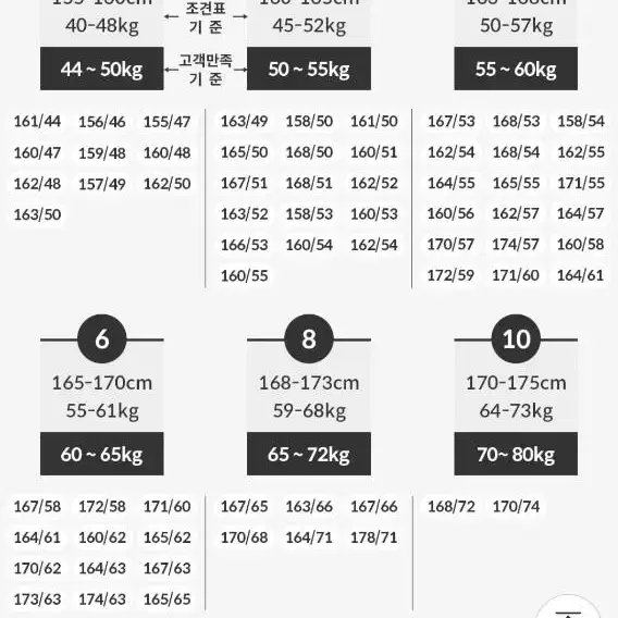 빌라봉 체스트집 웻수트.Billabong salty dayz cz fu