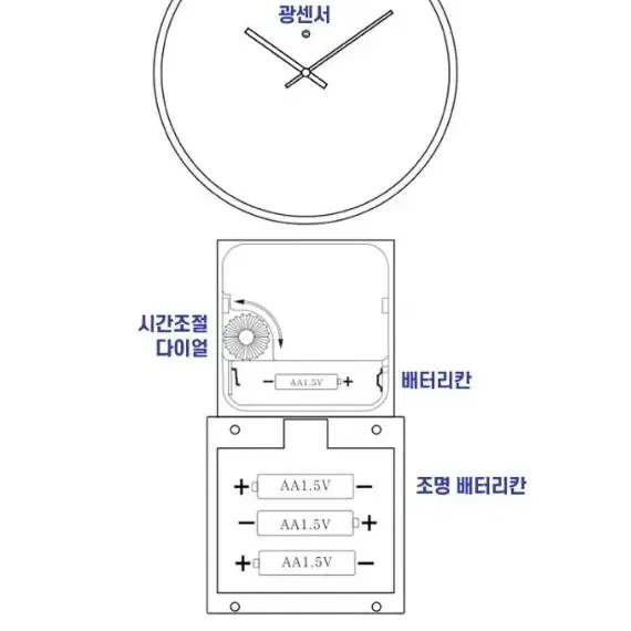 [새상품+무배] 첫사랑벽시계 무소음 LED 달 무선 시계 벽걸이 전자