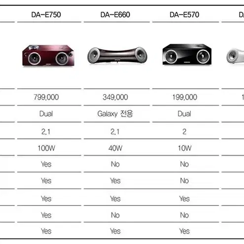 삼성전자  프리미엄 블루투스 스피커 2.1채널 사운드  DA-E660