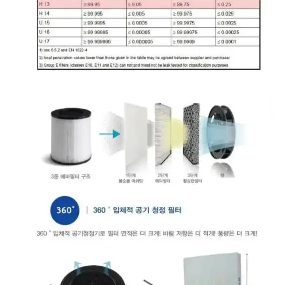 미세먼지 공기청정기