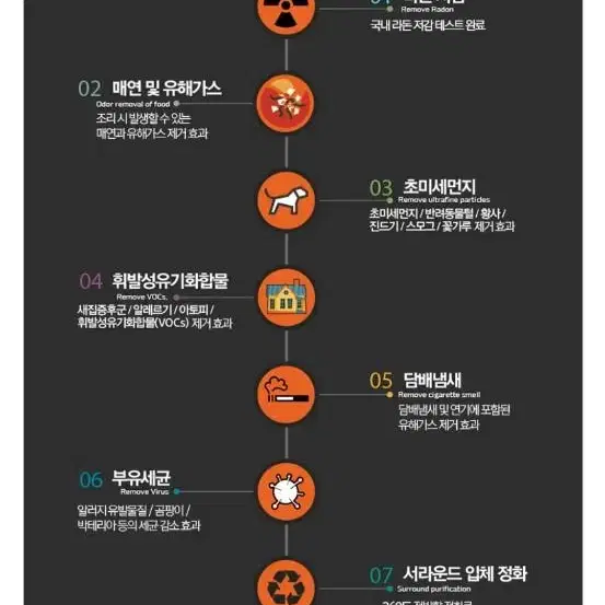 캐나다산 에어퓨라 600V 공기청정기 상태 좋아요