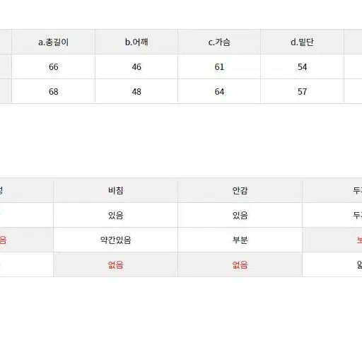 (펜필드) 리버서블 양면 베스트 자켓 판매합니다