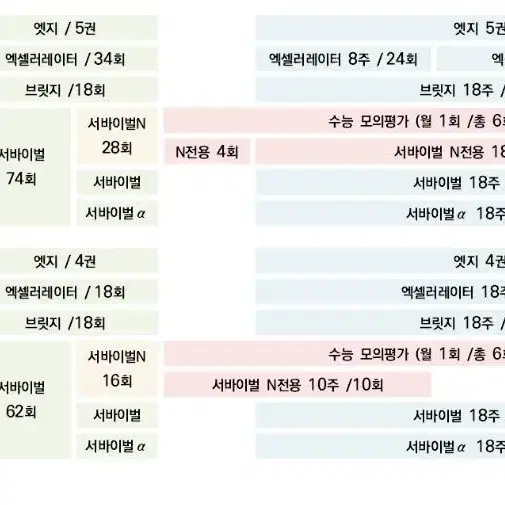 2023 시대인재 서바이벌 모의고사 전회차