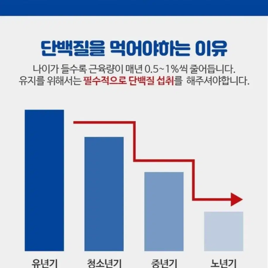 네이처프리 힘쎈 산양유 단백질 골드120포