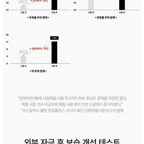 코스알엑스 풀핏 프로폴리스 시너지 패드