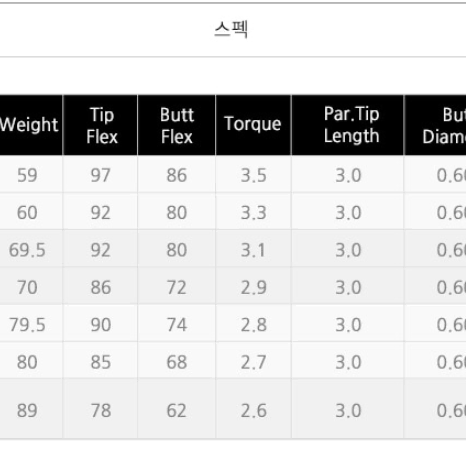 [후지쿠라코리아정품] 벤투스TR블랙 드라이버샤프트