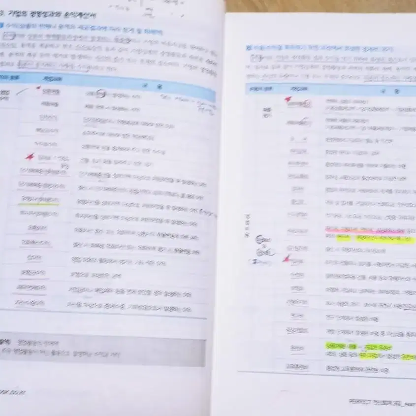 퍼펙트 전산회계 2급