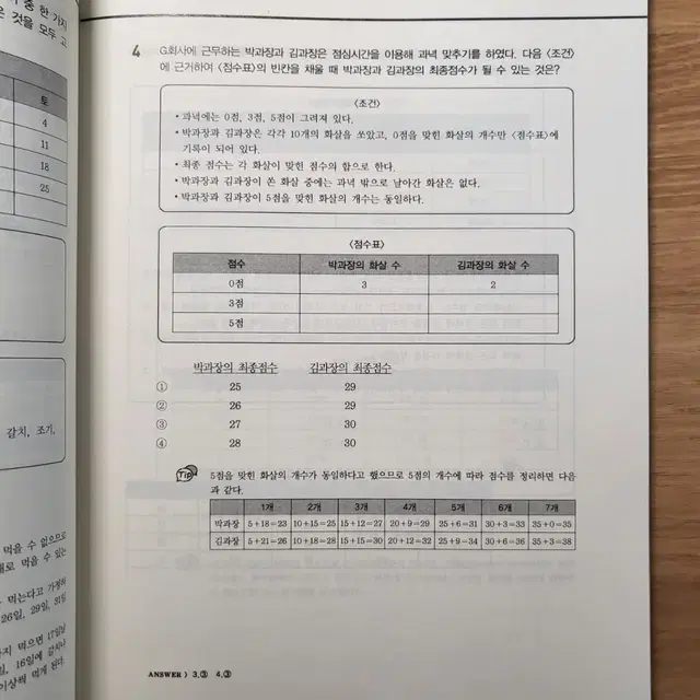 2022 NCS 우체국금융개발원