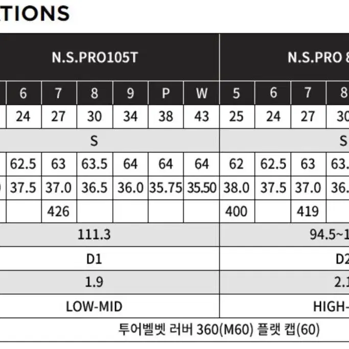 타이틀리스트 T200 아이언 새상품