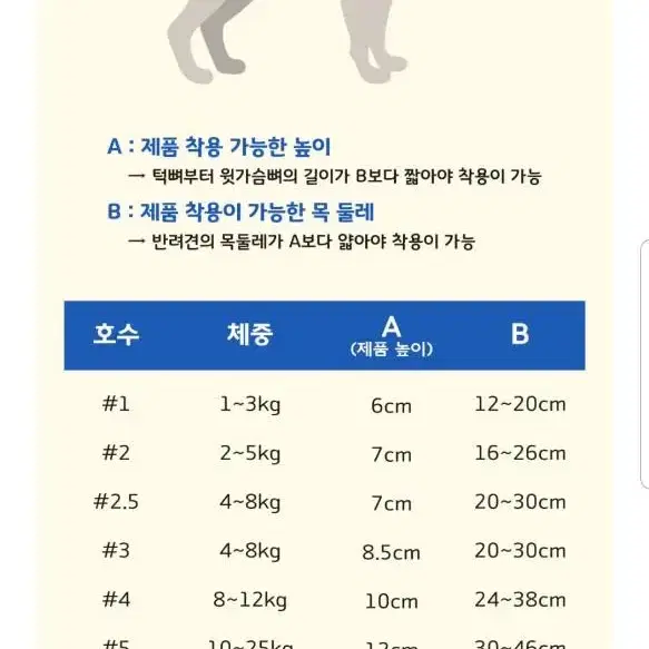 펫츠오앤피 경추보호대