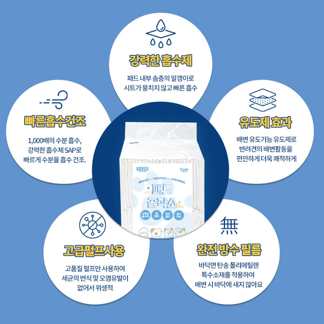 프리미엄 애견 배변 패드(보급형)-100매
