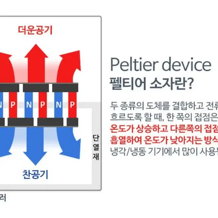 [미개봉 새제품] 디오닉  LED 미러 멀티 냉장고 4L 소형 냉장고