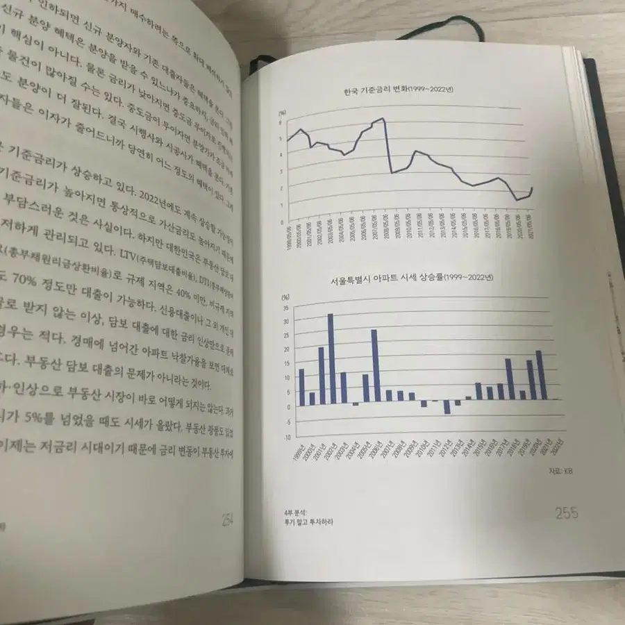 김학렬의 부동산투자 절대원칙