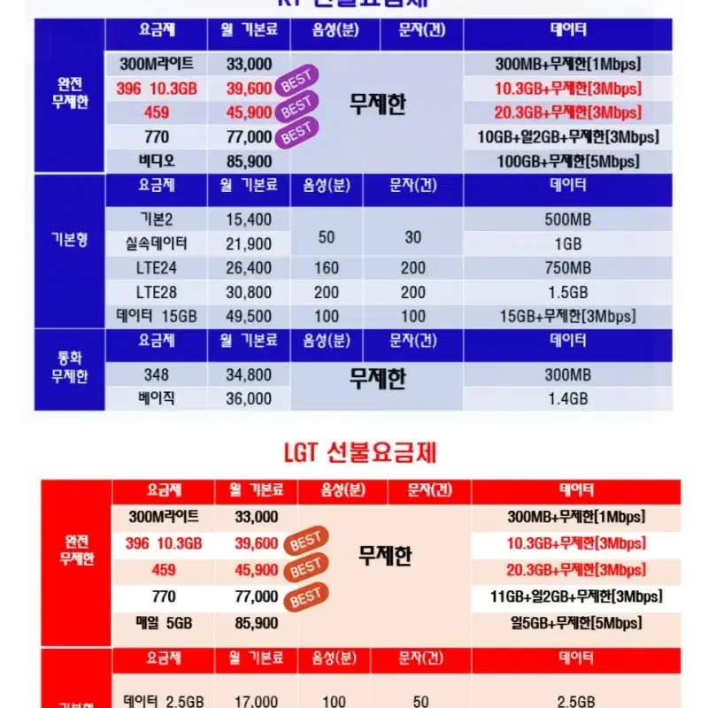 선불요금제