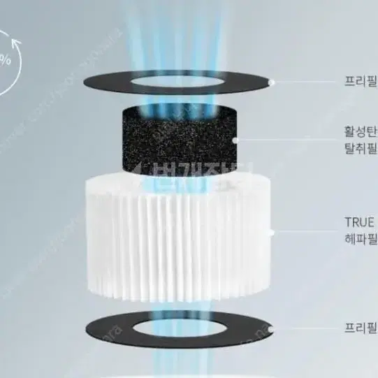 (새상품)아띠즈 미니 공기청정기/차량용 겸용