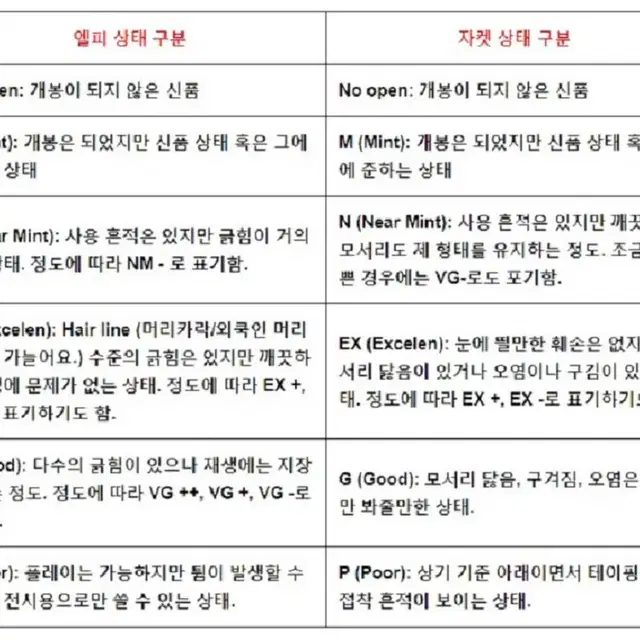 민트급 엘피/클래식 - 차이코프스키/멘델스존 - 바이올린 협주곡