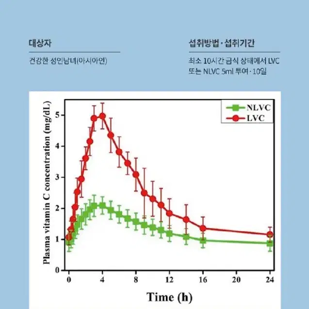 리포좀 비타민C 500mg 30정