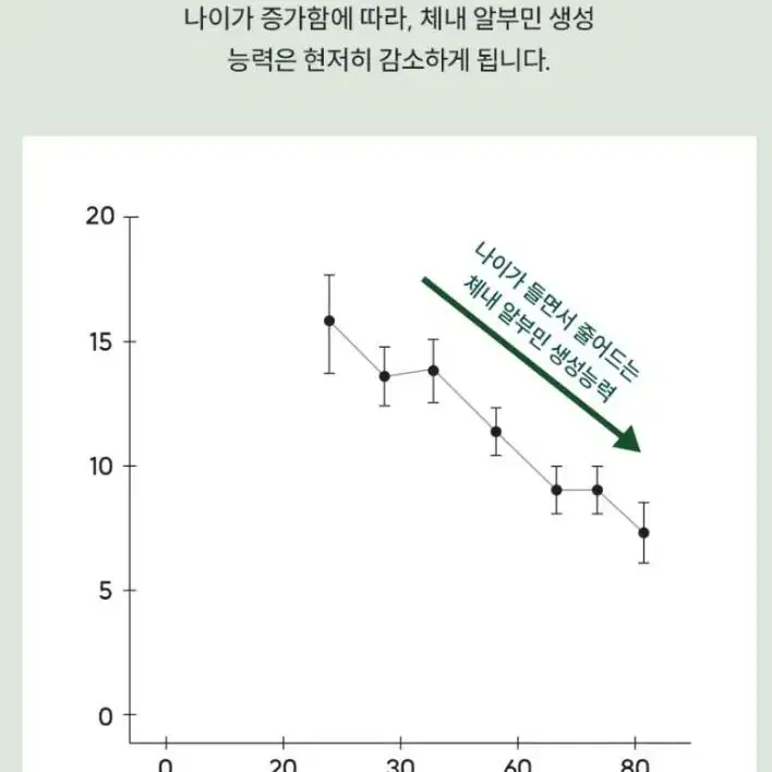 20mlx30병 알부민 선물추천