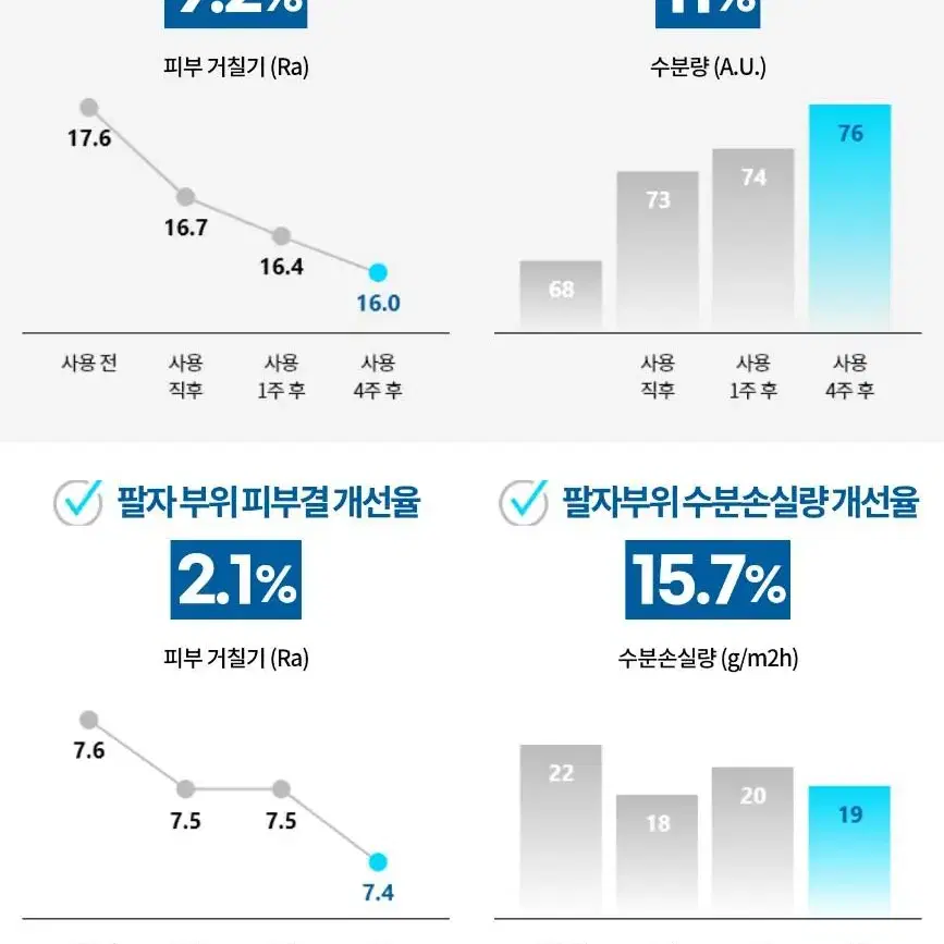 이니스프리]링클 사이언스 스팟 트리트먼트/주름크림/아이크림 40ml