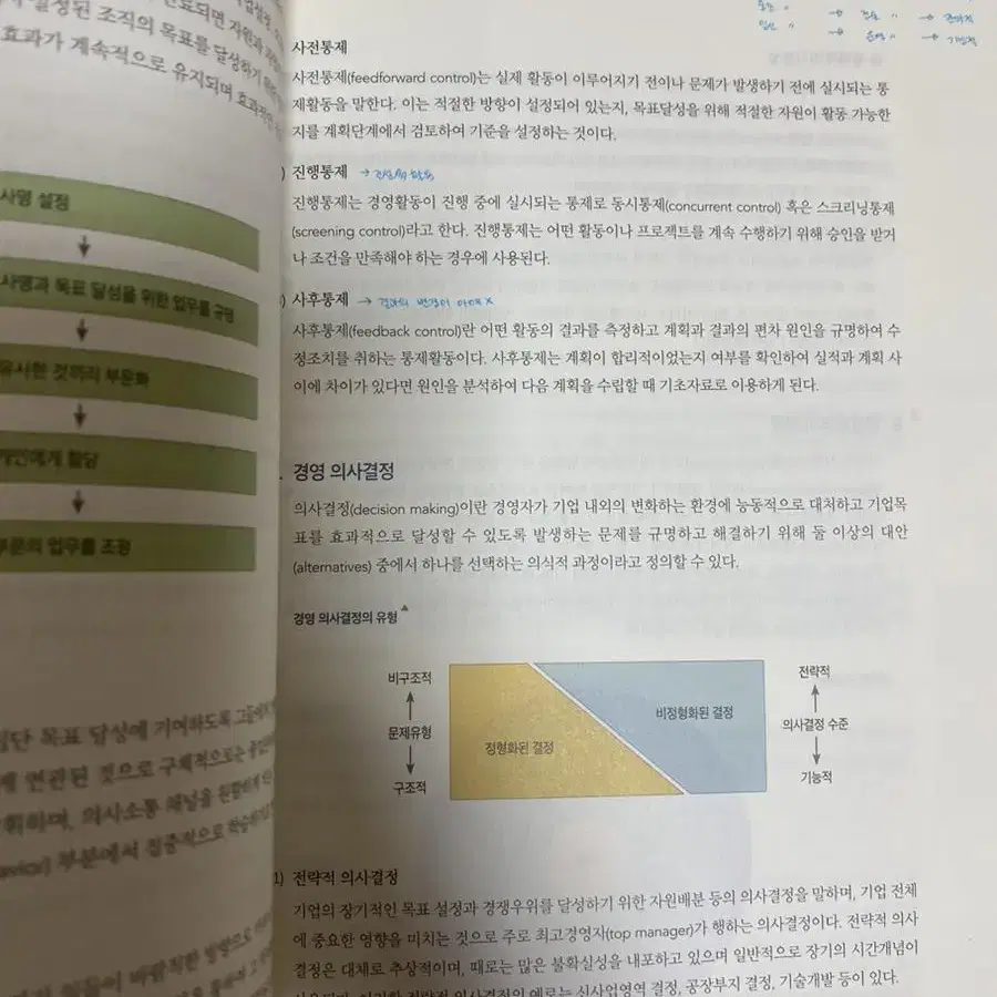 (무배) 전수환 공기업 경영학 개념 심화 경영책추천 공기업취업준비