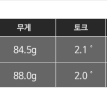 NSPRONEO850 S 아이언샤프트(5-P)